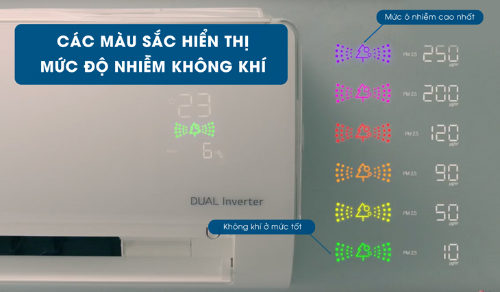Mức độ ô nhiễm trên màn hình
