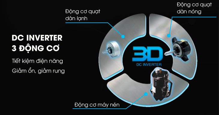 DC Inverter