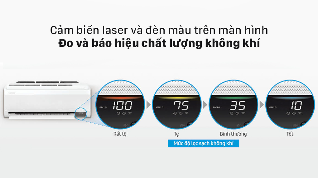 Bộ lọc PM1.0 - Công nghệ nổi bật của Máy lạnh Samsung