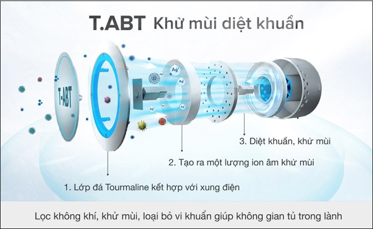Công nghệ kháng khuẩn, khử mùi T.ABT giúp không khí bên trong tủ lạnh Aqua Inverter 456 lít AQR-IGW525EM GB luôn sạch sẽ, bảo quản thực phẩm tốt hơn