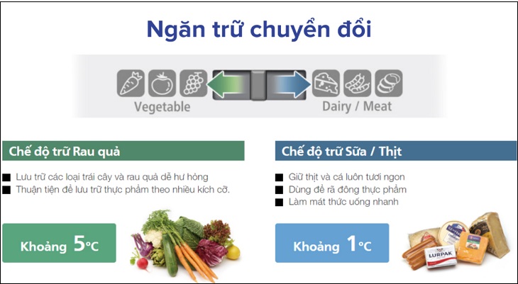 Tủ lạnh Hitachi Inverter 509 lít R-FW650PGV8 GBK trang bị ngăn chuyển đổi Selectable Zone