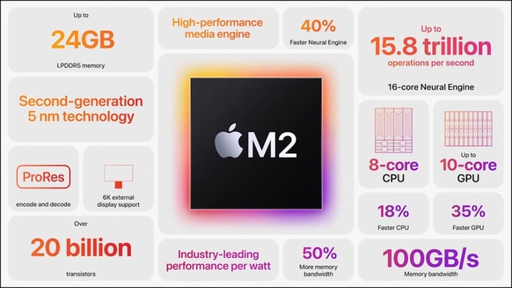 Chip M2
