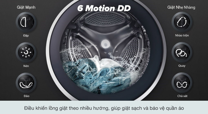 Công nghệ 6 Motion