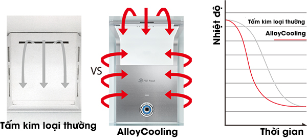 Tấm hợp kim giữ nhiệt Alloy Cooling