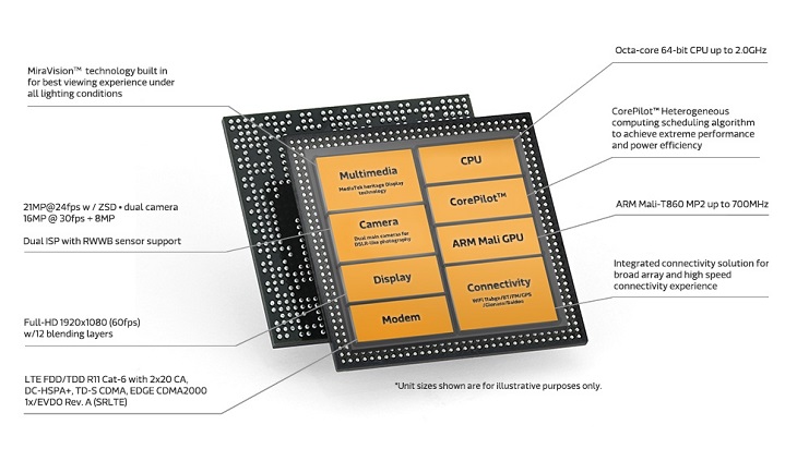 Mediatek Helio P10
