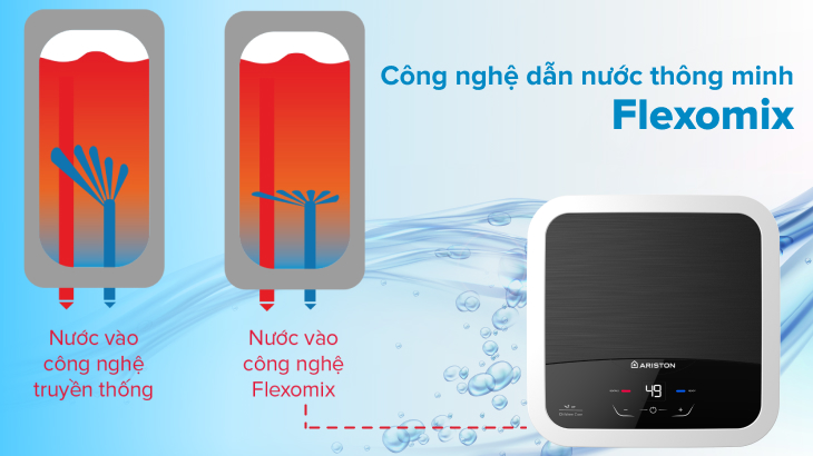 Công nghệ dẫn nước thông minh Flexomix