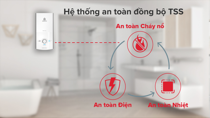 Hệ thống an toàn đồng bộ TSS