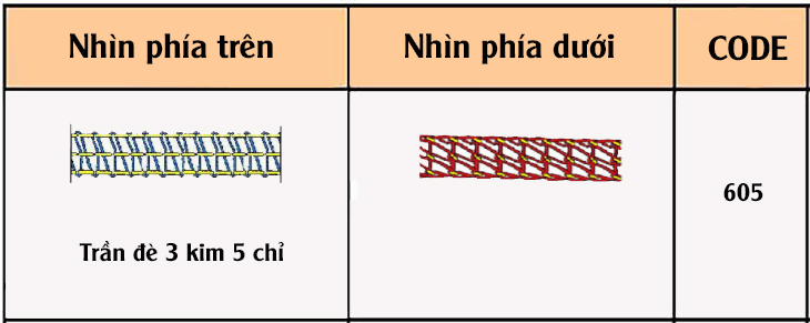 Đường may trần đè 3 kim 5 chỉ