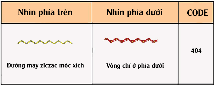 Đường may ziczac móc xích