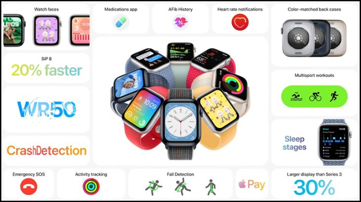 Điểm nổi bật của Apple Watch SE 2