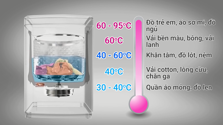 Giặt nước nóng