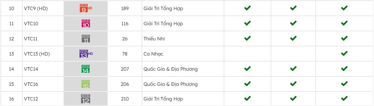 Nhóm kênh VTC