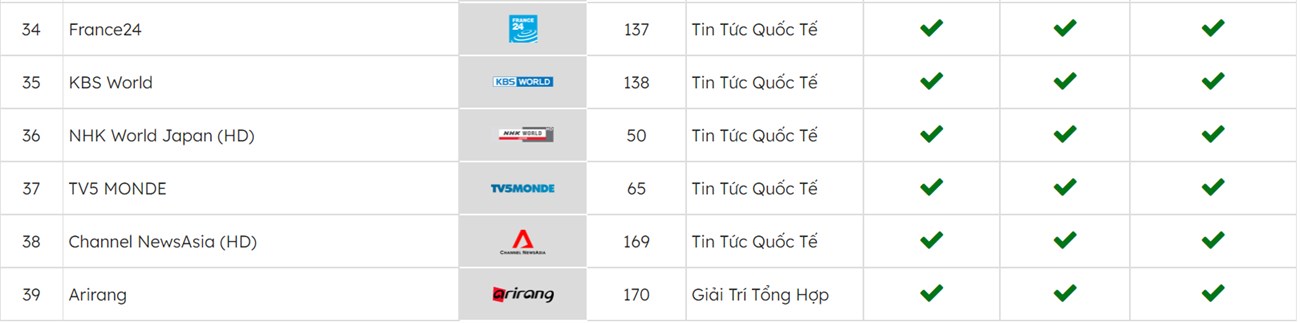 Nhóm kênh quốc tế