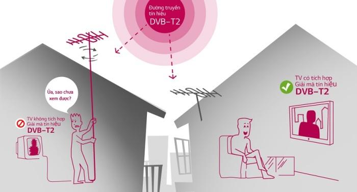 TV có tích hợp DVB T2 (bộ thu truyền hình kỹ thuật số) giúp bạn xem rõ nét các kênh truyền hình không phải lo thời tiết