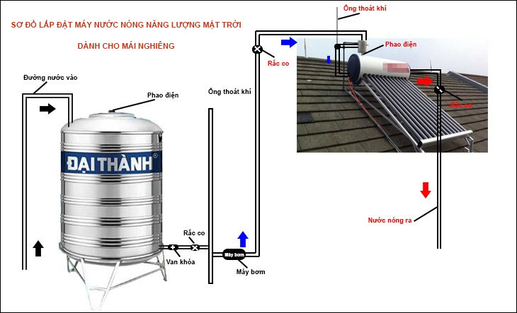 Sơ đồ lắp đặt dành cho mái nghiêng