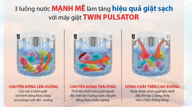 Mâm giặt kép Twin Pulsator