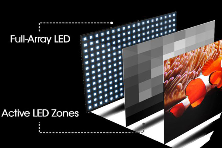 hệ thống đèn nền LED full-array