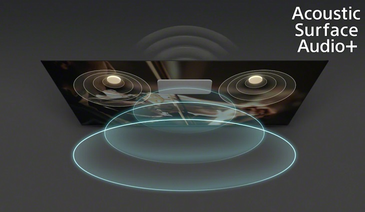 Công nghệ Acoustic Surface Audio+ âm thanh sống động