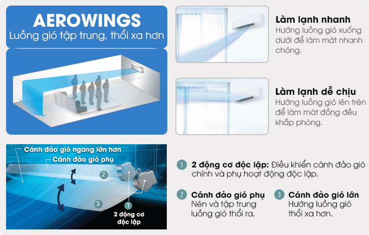 Cánh đảo Aerowings
