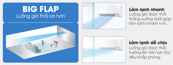 Cánh đảo gió Big Flap
