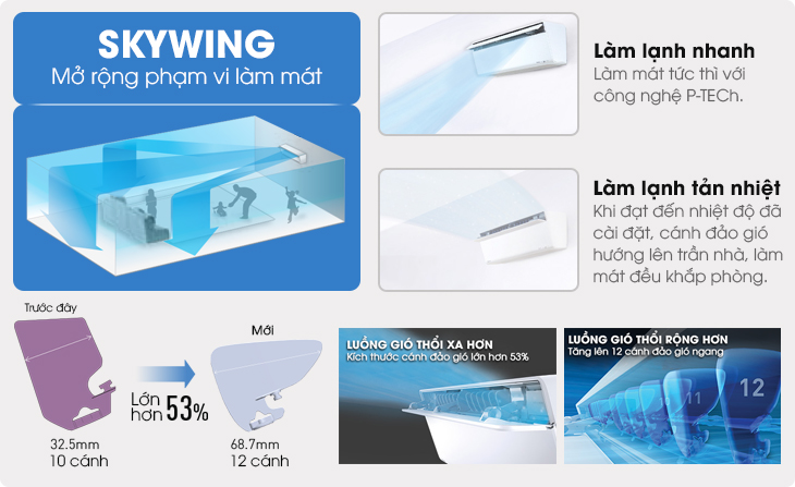 Cánh đảo gió Skywing