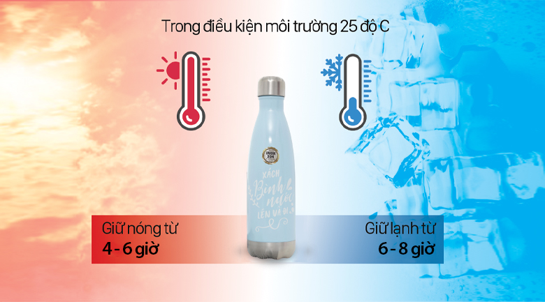 Thời gian trao đổi nhiệt của hầu hết các loại bình giữ nhiệt hiện nay