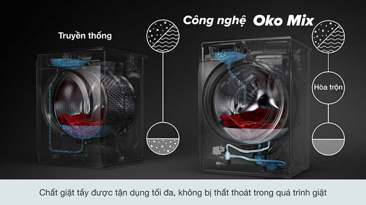 Công nghệ chống tràn