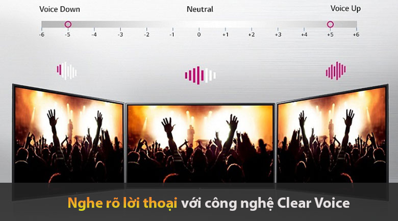 Chế độ lọc thoại Clear Voice III