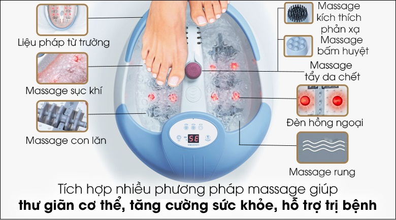 Các bộ phận chính của bồn ngâm chân