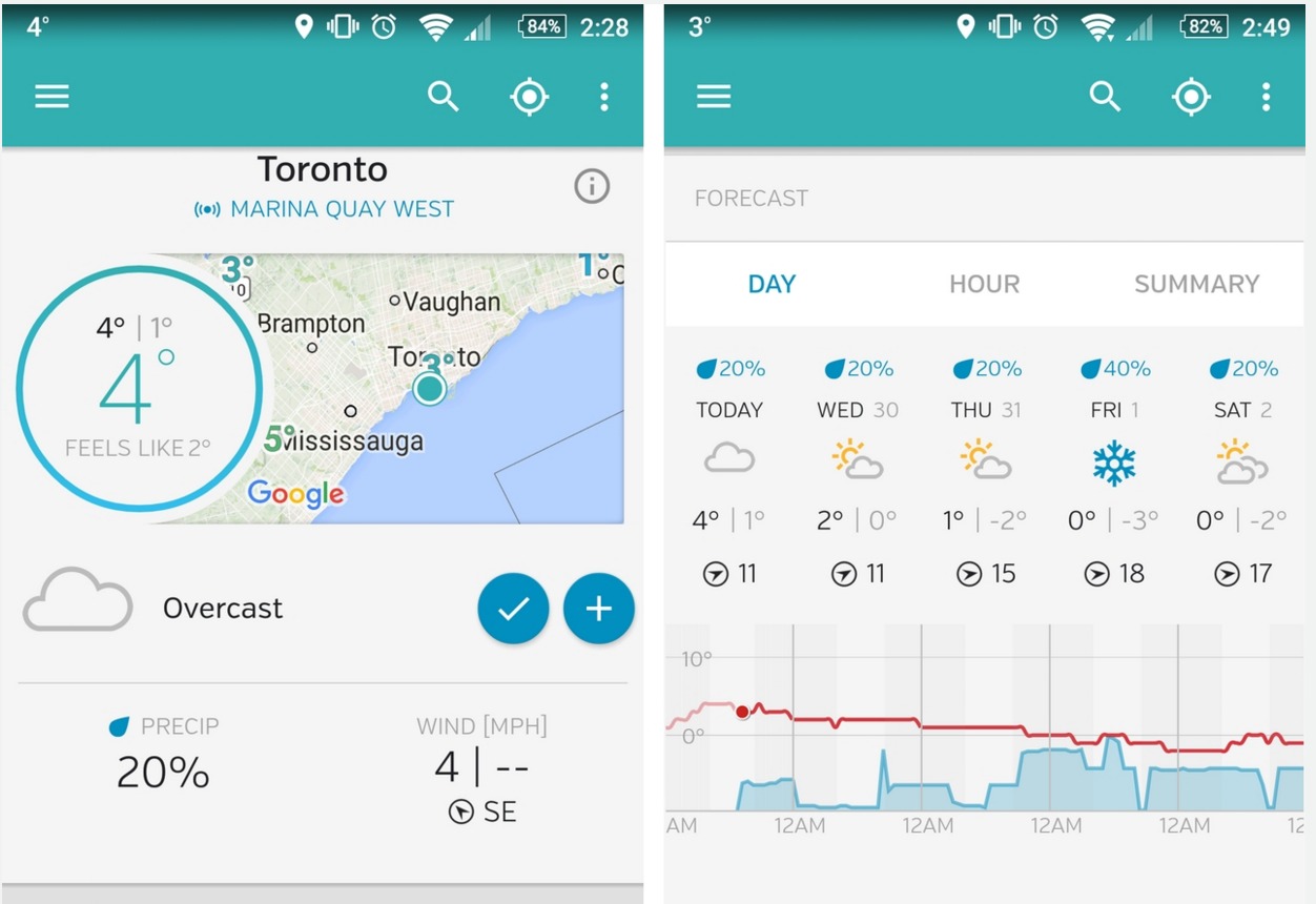 Weather Underground