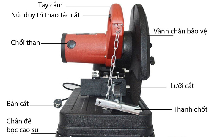 Máy cắt sắt để bàn được cấu tạo từ nhiều bộ phận