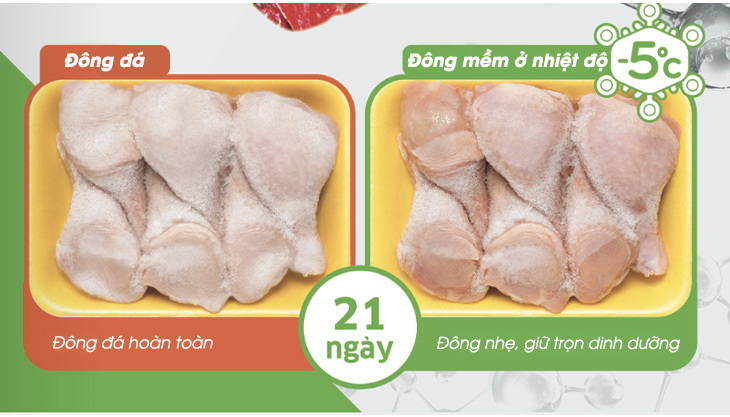 Nhiệt độ cấp đông và thời gian bảo quản