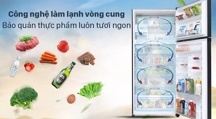 Công nghệ làm lạnh Panorama độc quyền