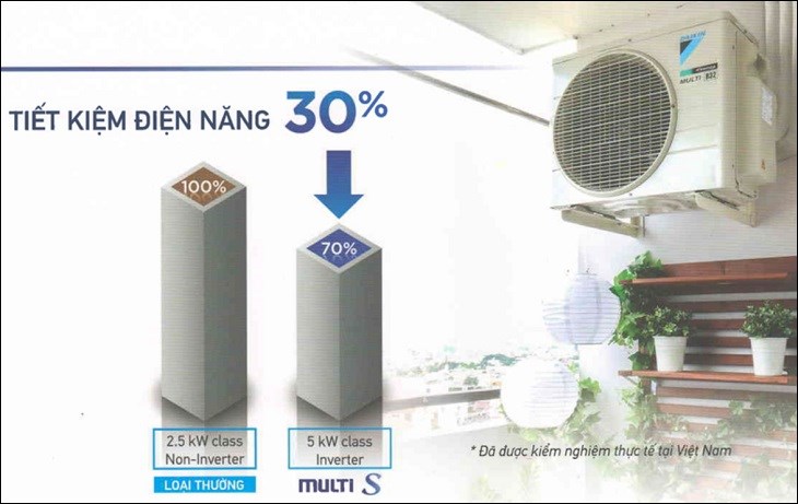 Điều hòa Multi có thể tiết kiệm điện nhưng phù hợp cho việc sử dụng thường xuyên của các điều hòa được lắp đặt