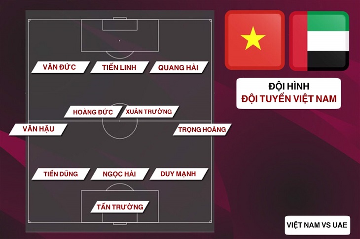Đội hình thi đấu của đội tuyển Việt Nam