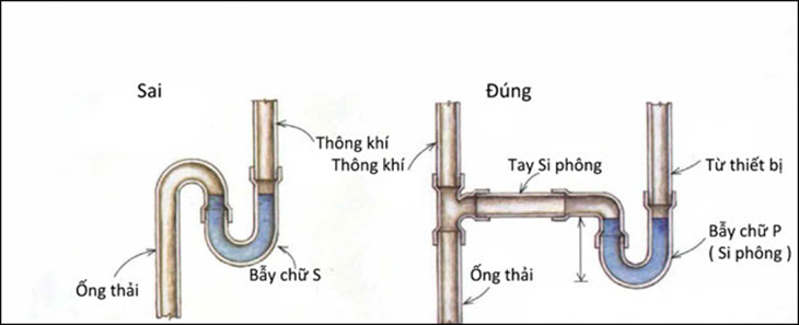 Nguyên lí hoạt động của xi phông