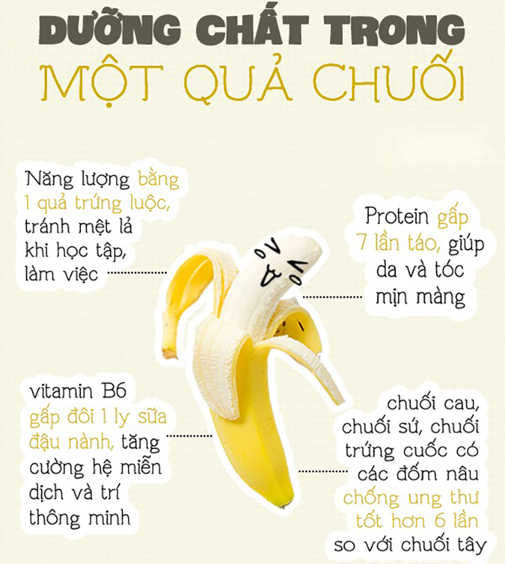 Trong chuối còn có tới 8 loại axit amin thiết yếu