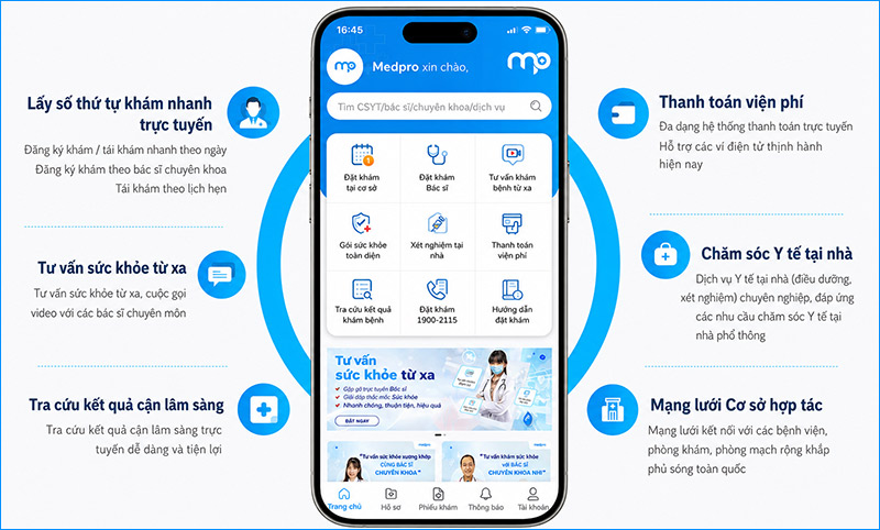 Medpro giúp người dùng đặt lịch khám, tạo hồ sơ bệnh nhân và theo dõi phiếu khám trên điện thoại