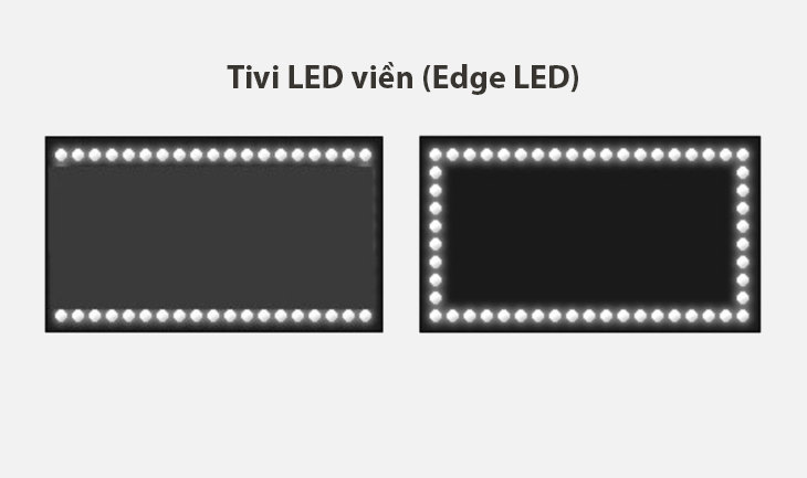 Công nghệ đèn nền LED nền Edge LED