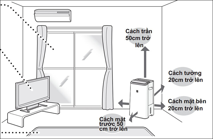 Đặt máy lọc không khí trong phòng ngủ ở đâu là tốt nhất?