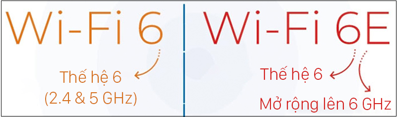 Wi-Fi 6E là gì