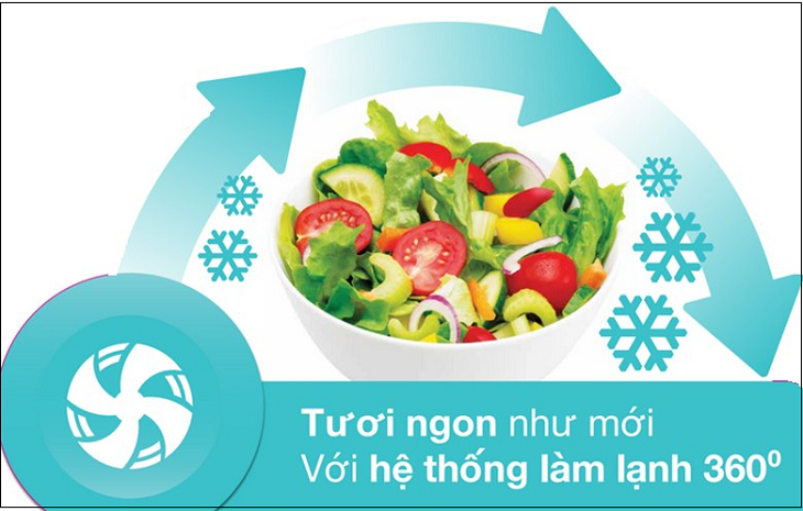 Công nghệ đèn NutriLightTM