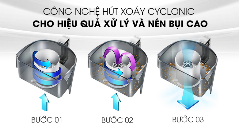 Công nghệ hút xoáy Cyclonic trên máy hút bụi dạng hộp Electrolux EC41-2DB