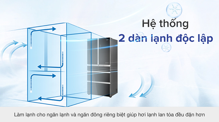 Hệ thống 2 dàn lạnh độc lập