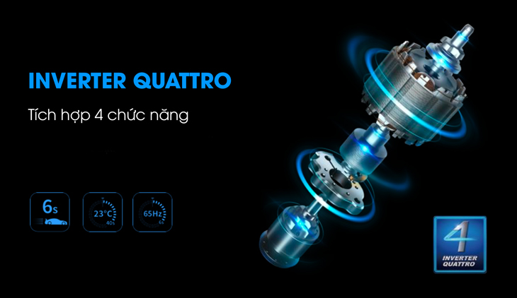 Inverter Quattro