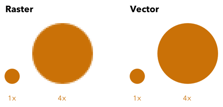 File ảnh Raster