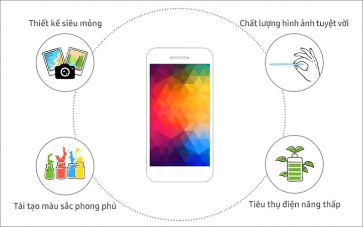 Màn hình AMOLED mang đến chất lượng hình ảnh đầy màu sắc