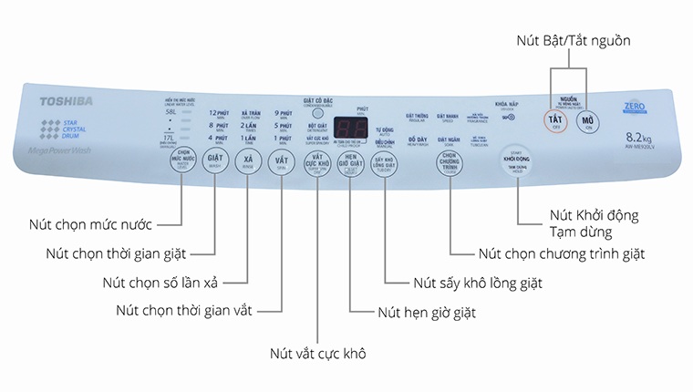 Bảng điều khiển chính