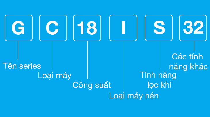Cách đọc tên, giải mã các ký tự trên máy lạnh Casper