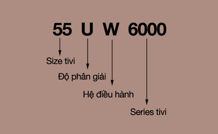 Mã số tivi Casper